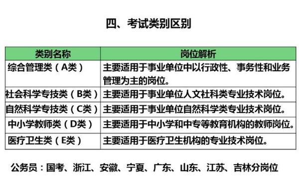 事业单位考试地点A类全面解析