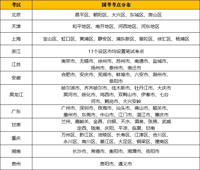 国考考试地点解析及探讨