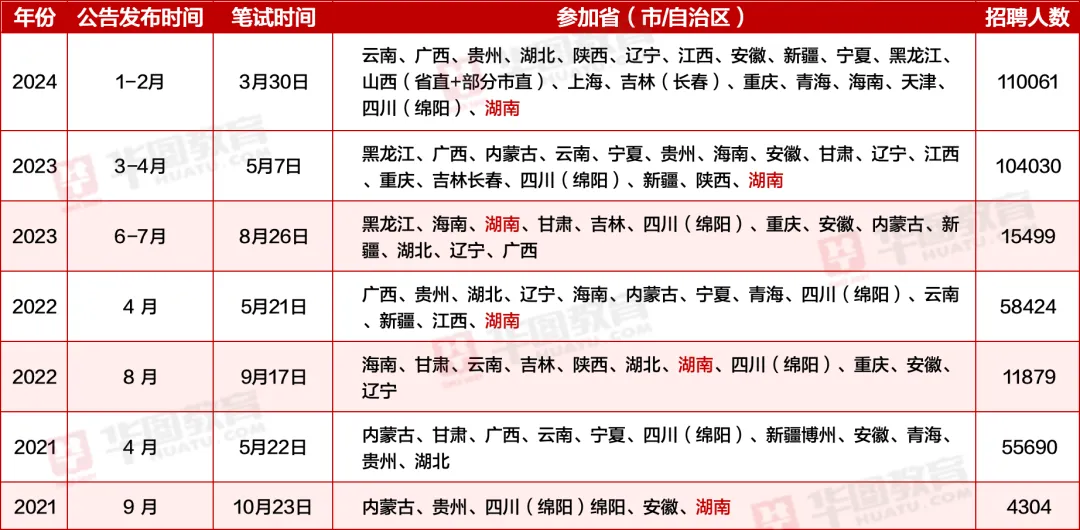 事业编考试备考策略与心态调整指南，迎接即将到来的9月21号挑战