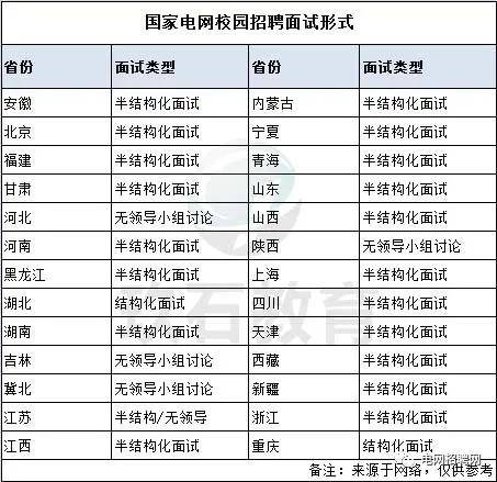 结构化面试中的简历呈现与评估技巧