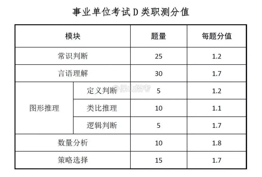 D类事业单位考试内容深度解析与指导