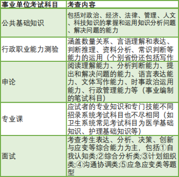 事业单位考试目录解析与备考策略指南