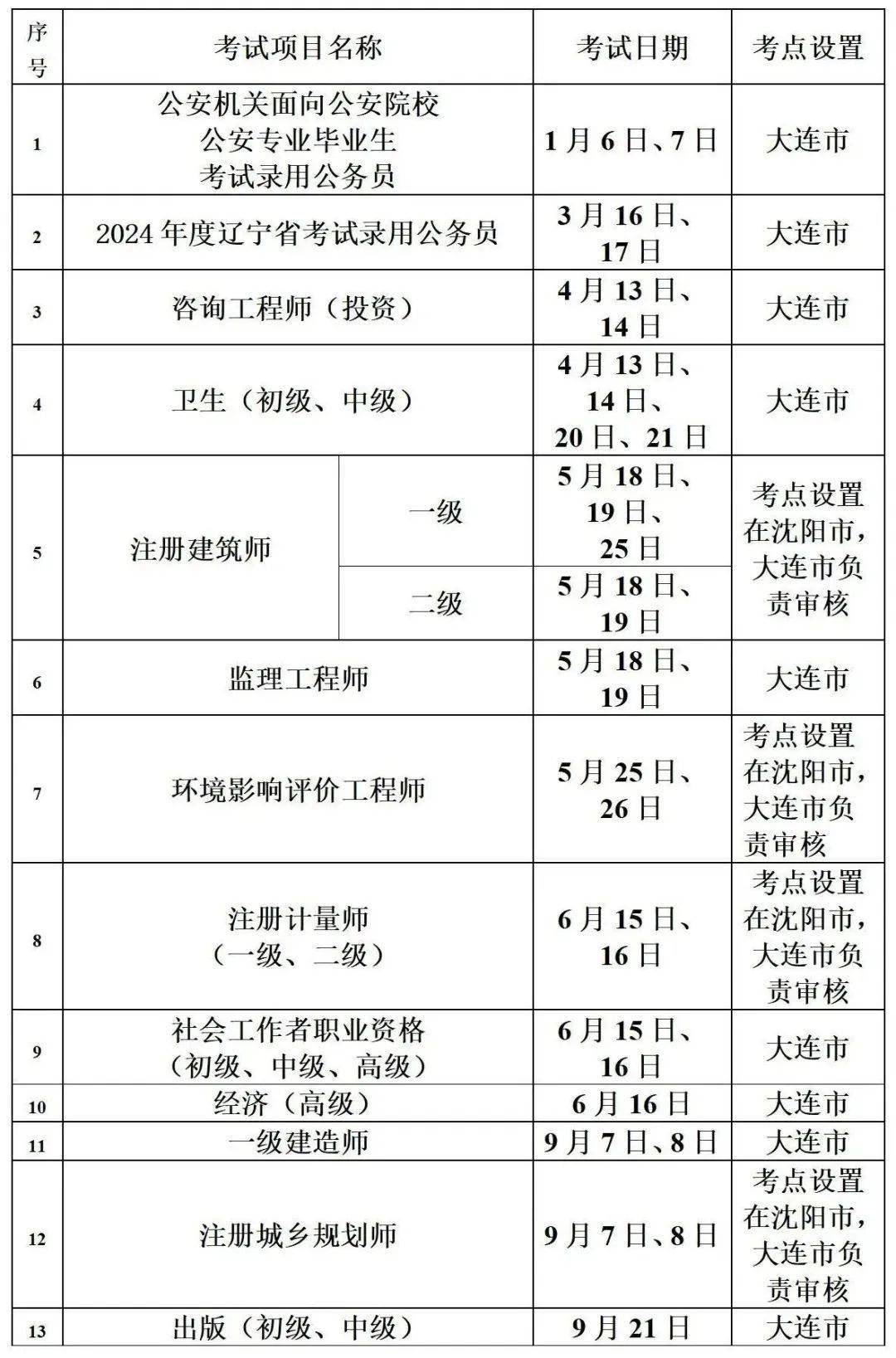 大连市事业编考试大纲全面详解