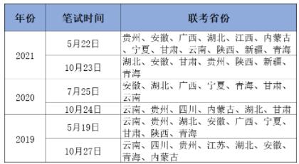 事业单位考试2022年考试时间解析