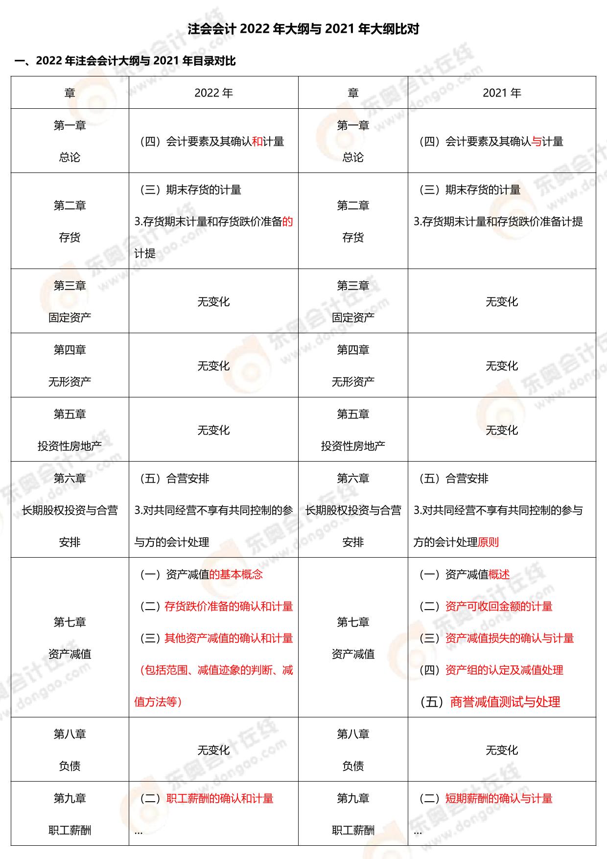 揭秘2022注册会计师考试大纲，洞悉考试内容与备考策略全攻略