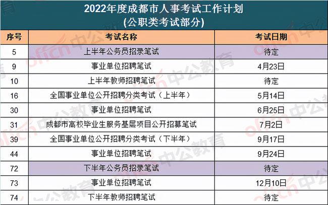 事业单位2022年考试大纲解读及备考策略详解