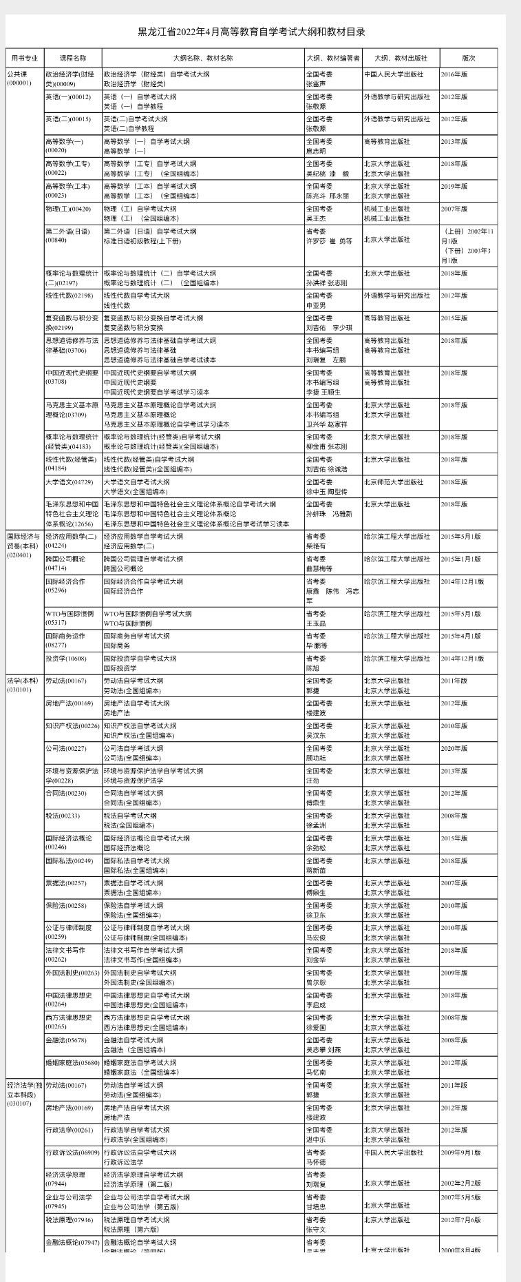 黑龙江事业单位考试大纲解读与备考策略指南 2022版