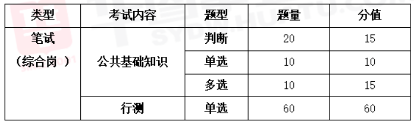 广东事业单位考试大纲全面详解