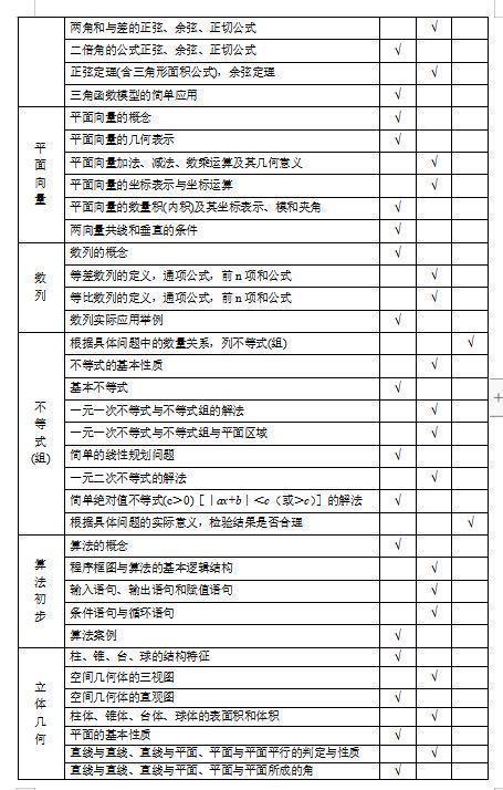 事业单位考试大纲B类2022年解读及备考指南