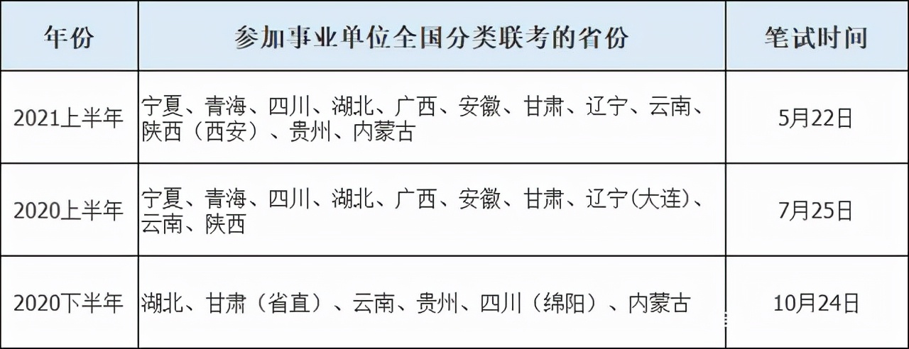 事业单位考试大纲深度解读与前瞻（2022下半年）