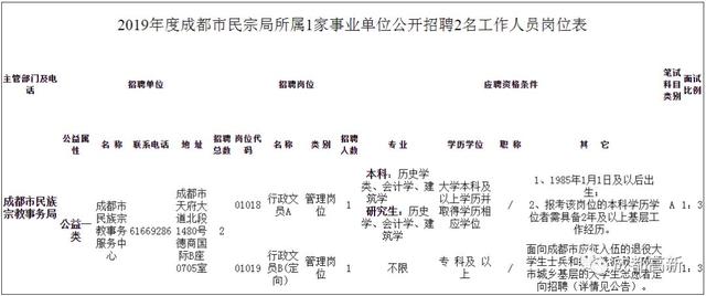 成都事业单位专业目录深度解析