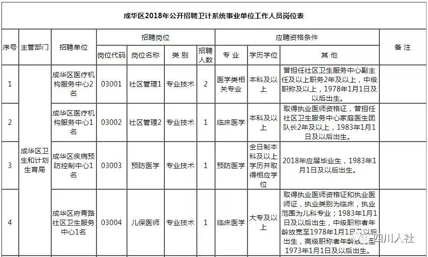 四川事业单位人才目录