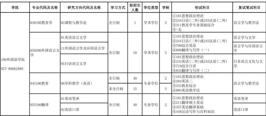 湖北事业单位专业目录深度解析