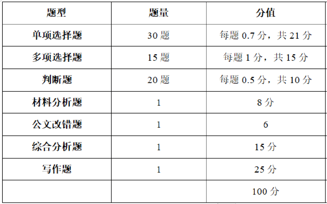 山东事业编公基分值分布全面解析