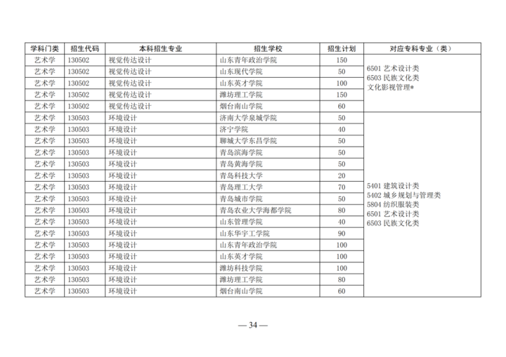 2024年11月 第553页