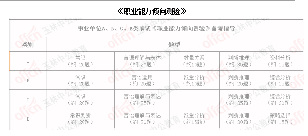 事业单位A类考试题型全面解析