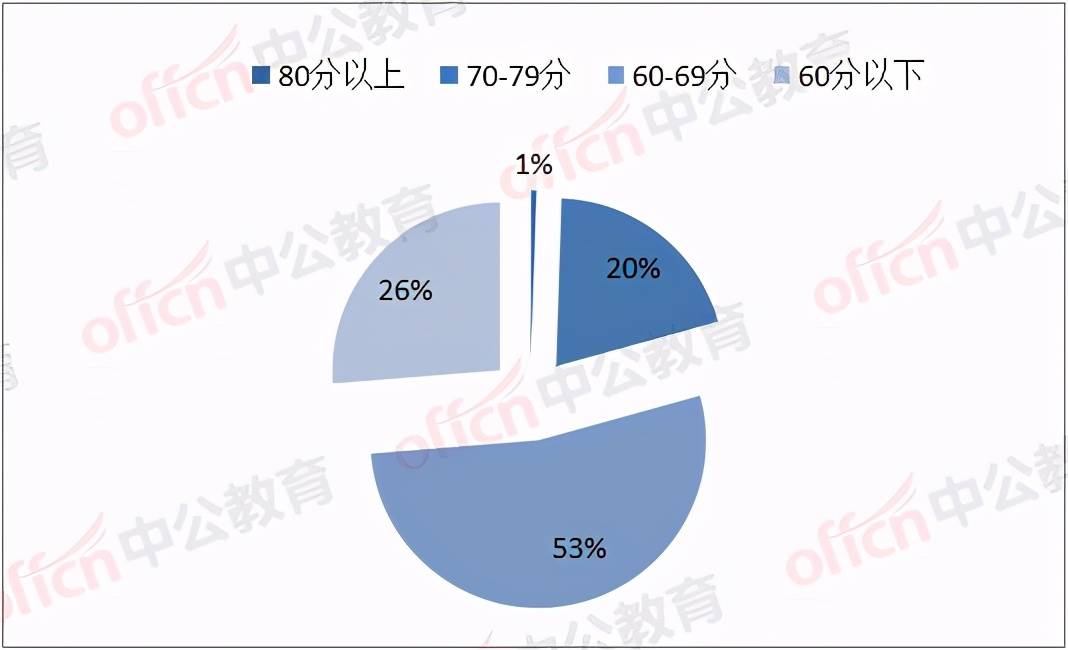 事业单位笔试难度解析与应对策略，70分是否难以达成？