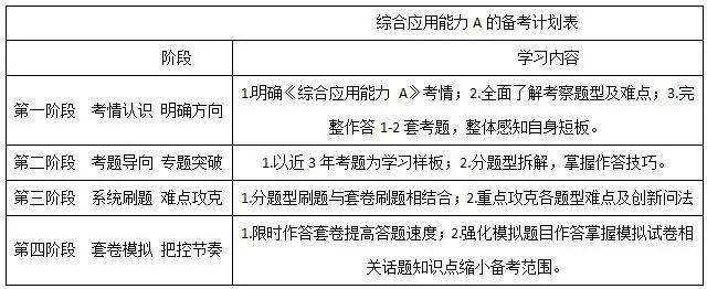 事业单位综合能力测试备考策略详解