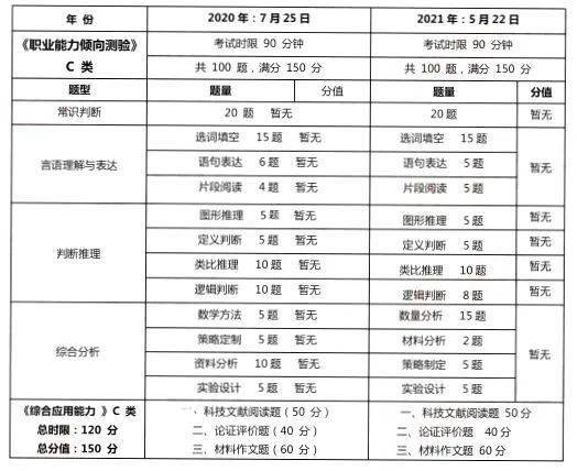 事业单位综合应用能力考试时长管理，重要性、挑战与优化策略