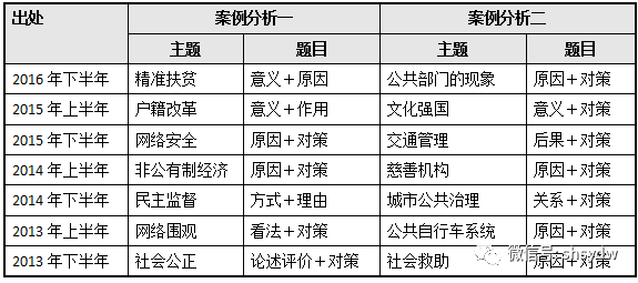 大连事业单位综合应用能力实践与提升策略