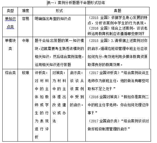 综合应用能力A类考试详解，考察内容与特点概览