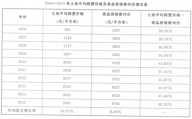 综合应用能力测试题型研究及其重要性探讨