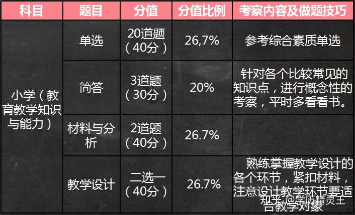 综合素质应用能力考试的核心内容解析