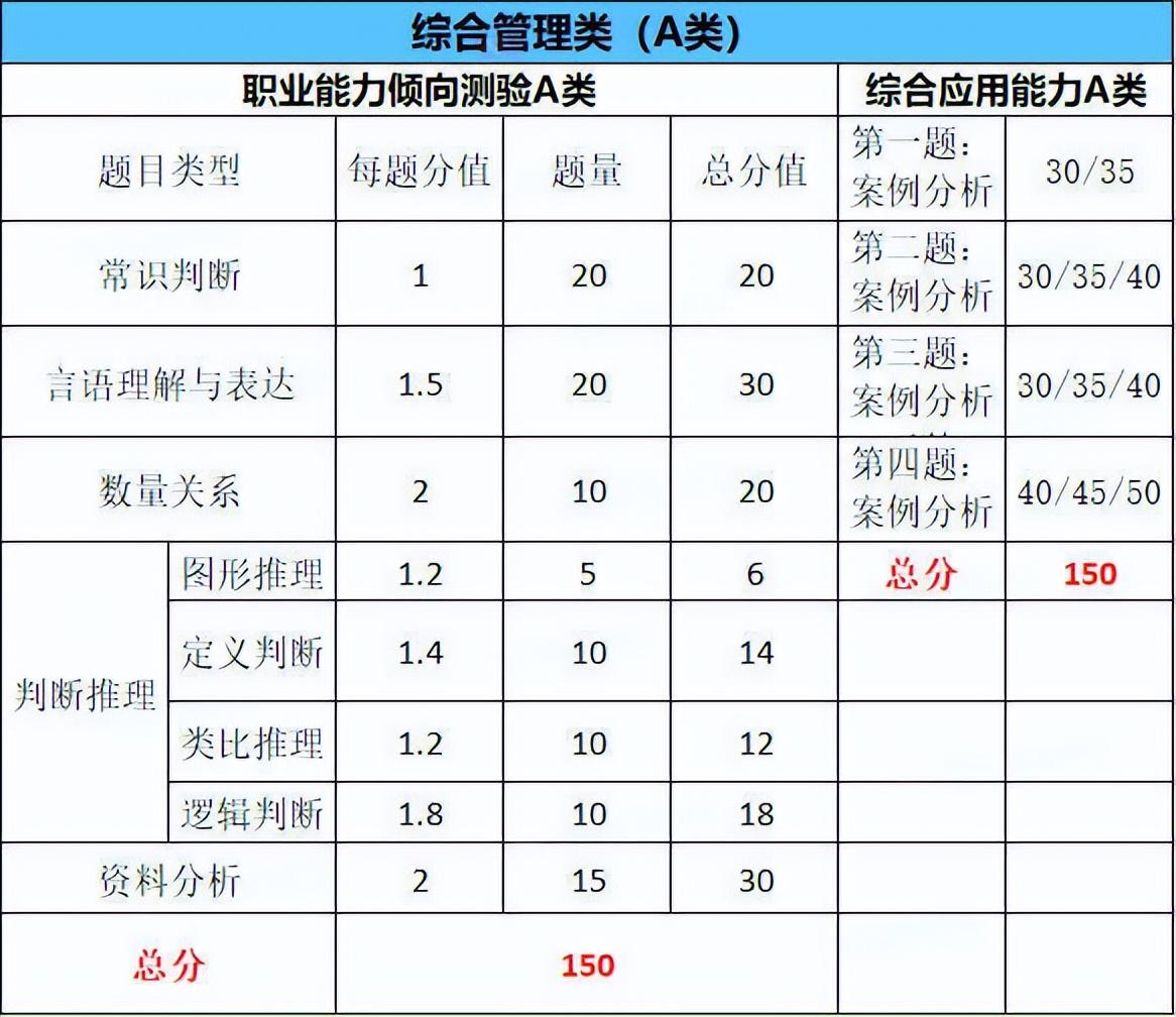 事业综合A考试内容深度解析