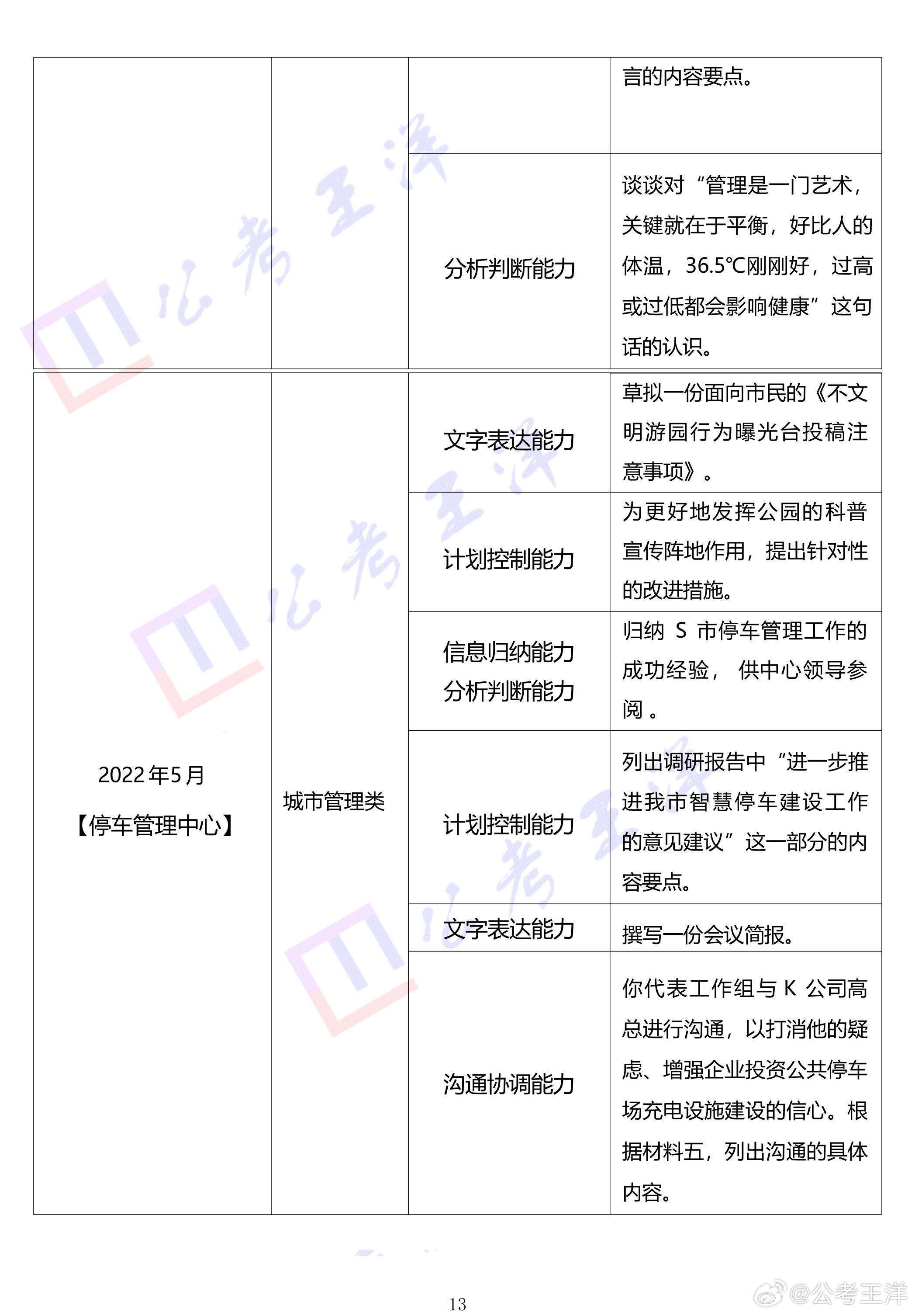 公文写作综合应用能力，提升职业素养与工作效率的核心环节