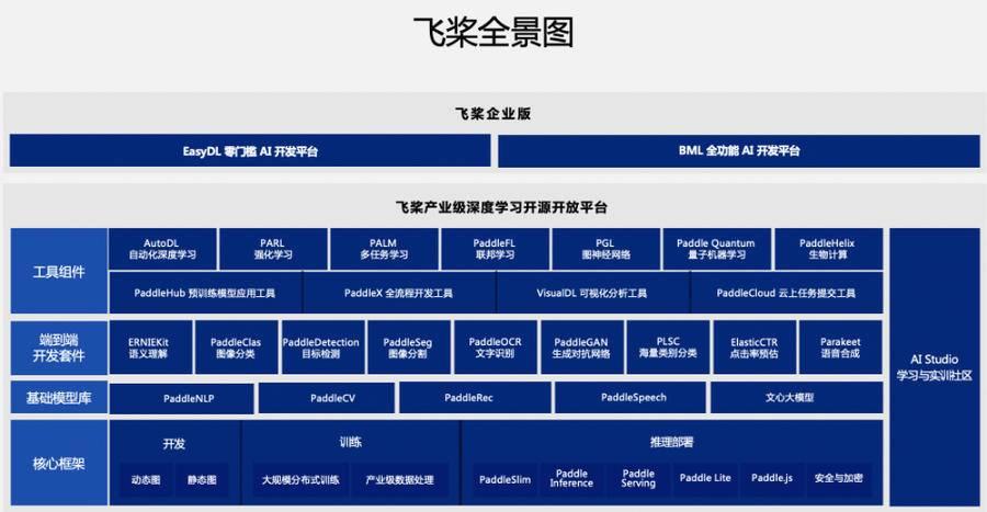 事业单位综合应用能力A类框架图详解与应用分析