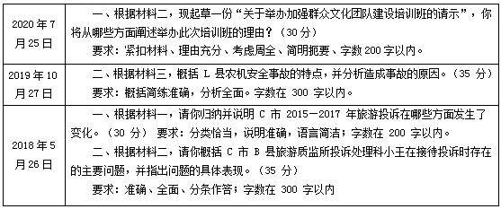 事业单位综合应用能力a类文种