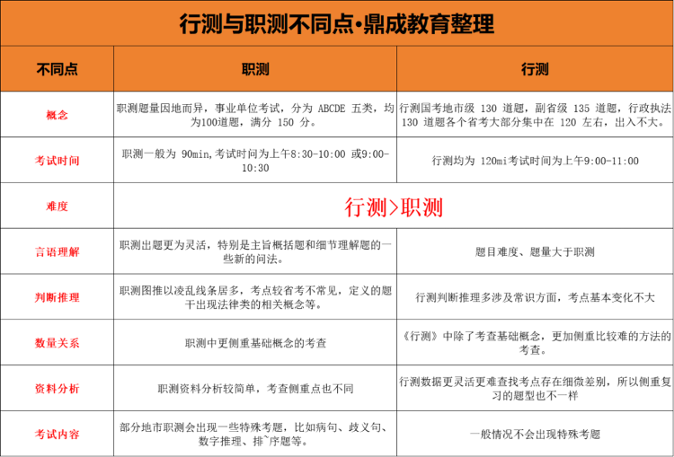 综合应用能力考试题型深度解析与探索