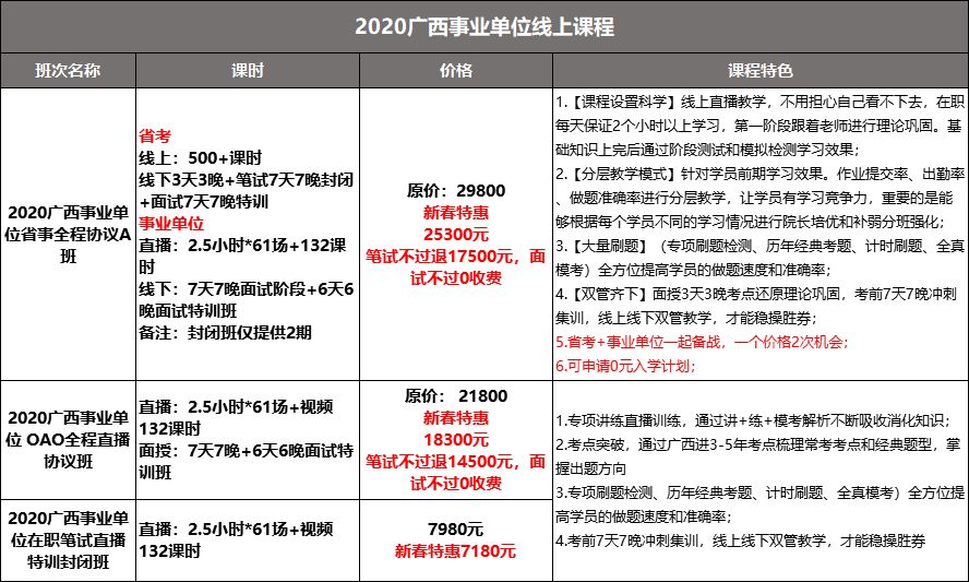 综合管理A类考试题型全面解析