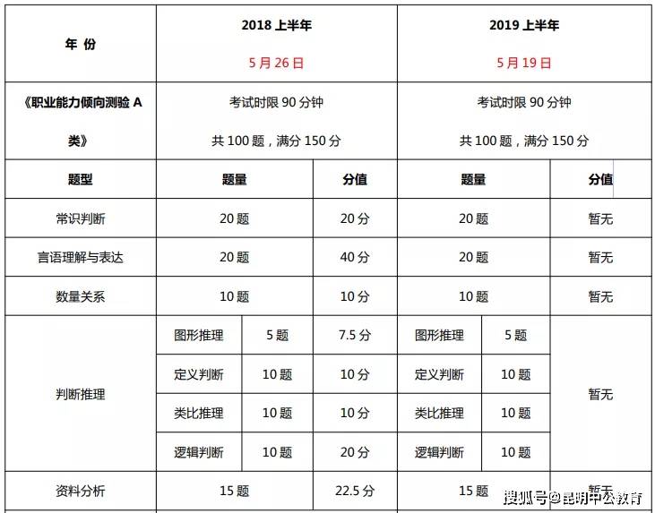 湖北事业单位a类题型职业测试