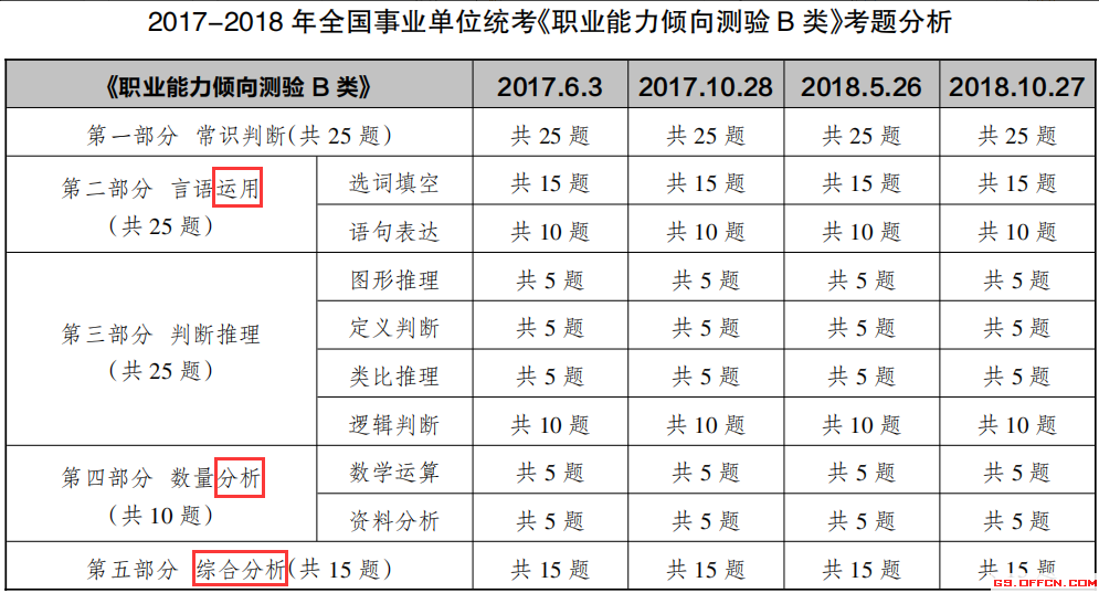 事业编A类与B类考试难度对比分析