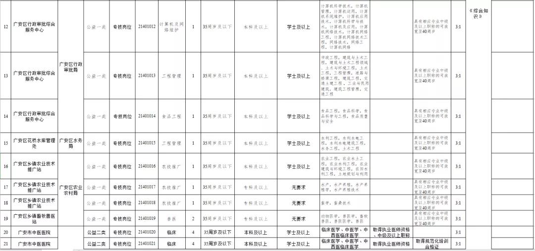 成都事业单位A类考试内容与备考攻略