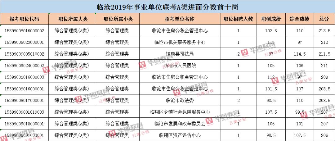 事业单位综应A类，挑战与机遇并存