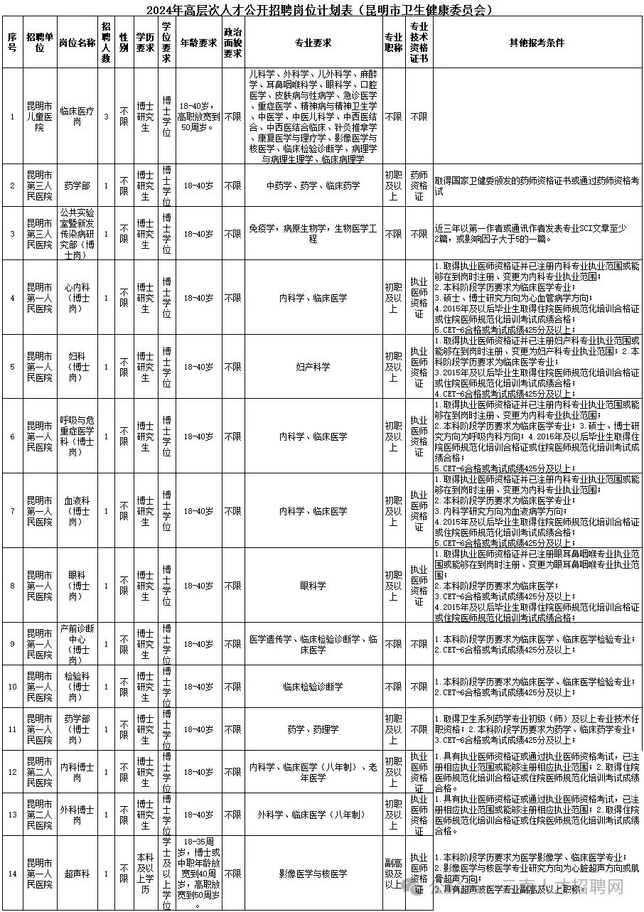 XXXX年事业编制招聘启事