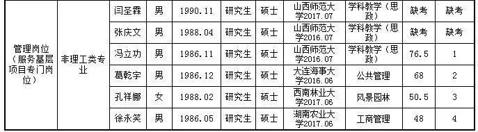 山西省事业编招录公告发布