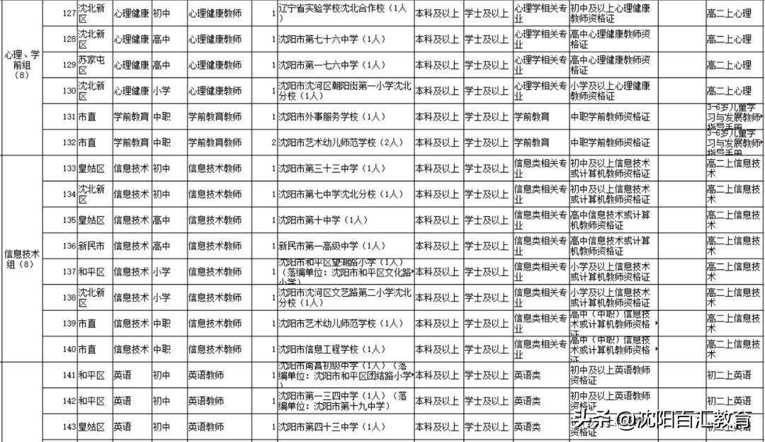 沈阳事业编新一轮招聘公告发布，开启招聘热潮