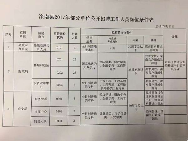 事业编制招录信息深度解读，洞悉招录细节，把握编制机会