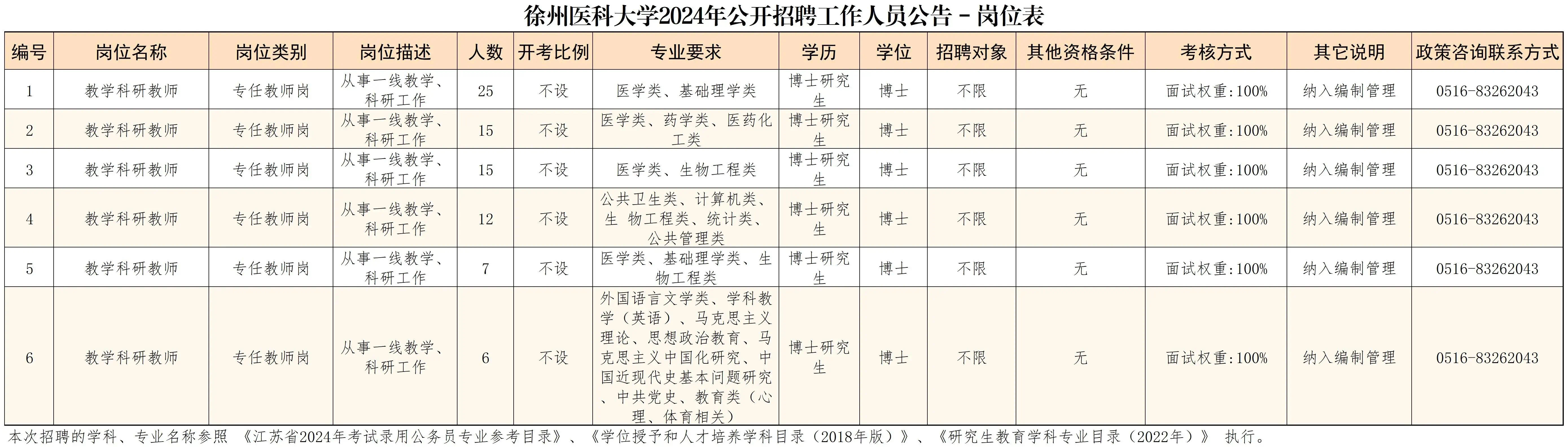 事业招考公告，开启职业新篇章的大门