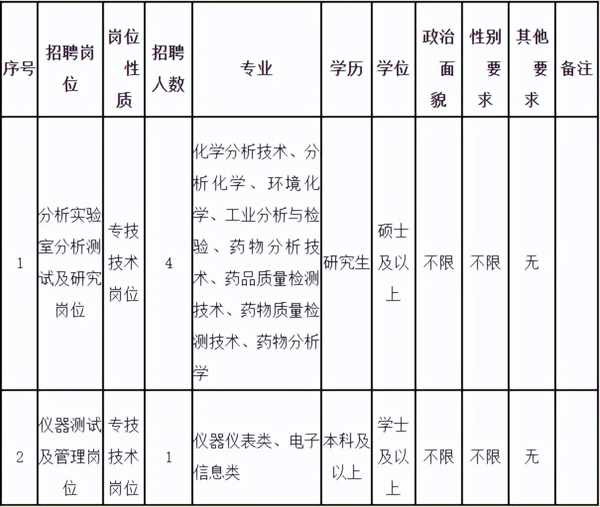 福建事业单位招聘启幕，新职业篇章等你来开启