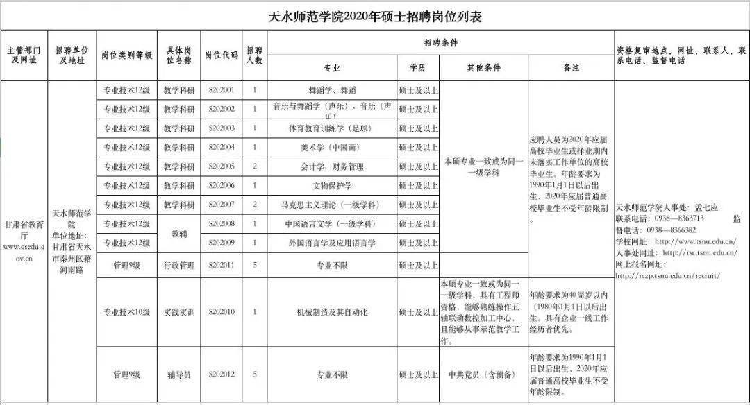 甘肃2024事业编制招聘岗位表全景概览