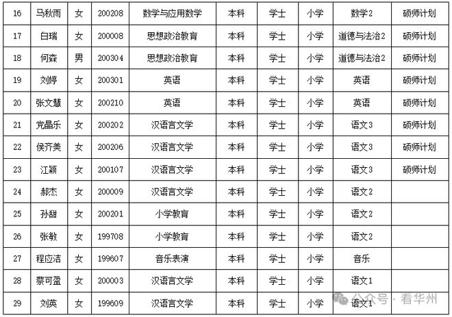 2024年陇南特岗岗位表全面解析