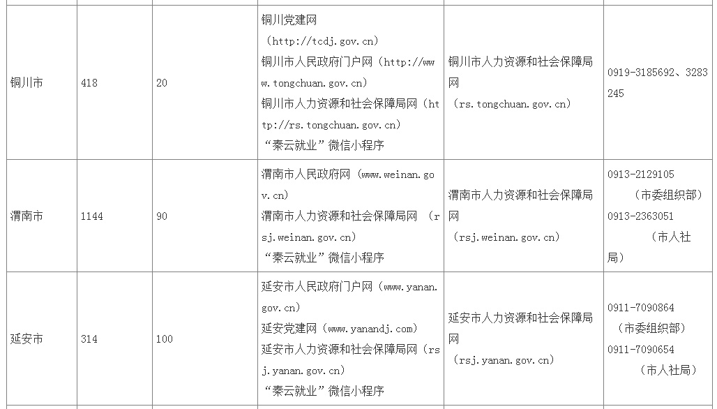 陕西事业编制报名指南（2024版）