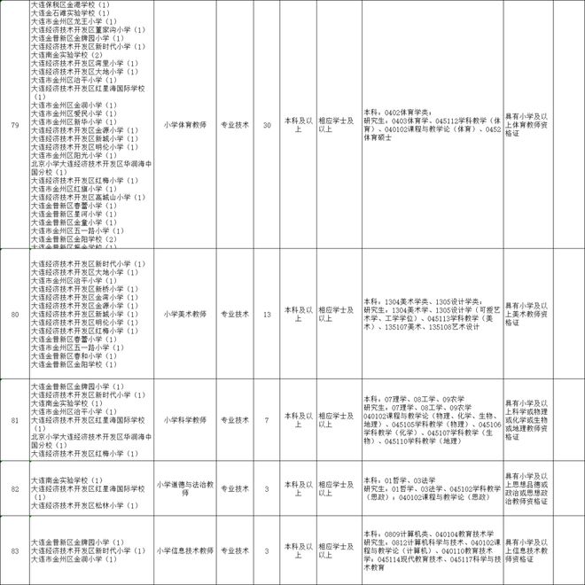 XXXX年事业编制招聘简章公告，开启职业新篇章