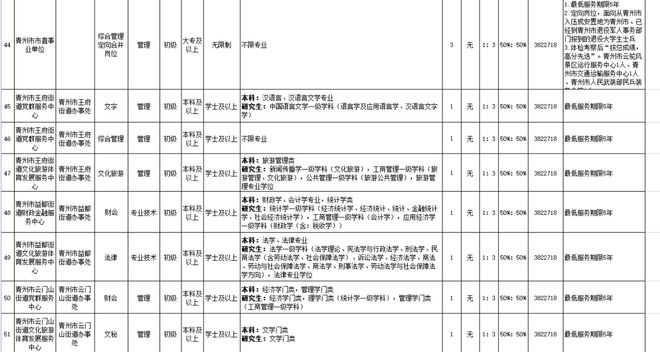 最新事业编制招聘简章发布，面向未来的事业机遇（2024年）