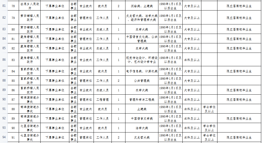 二○二○年事业编招聘，新机遇与挑战的大门已开启