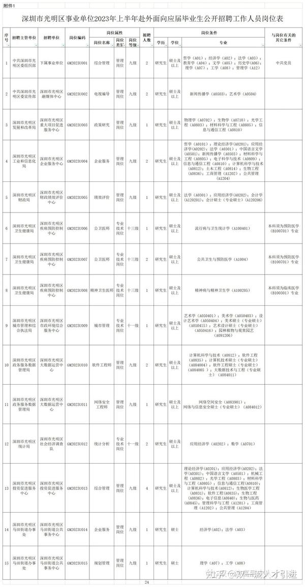 事业单位招聘新篇章探索，人才招聘趋势与展望（202年）